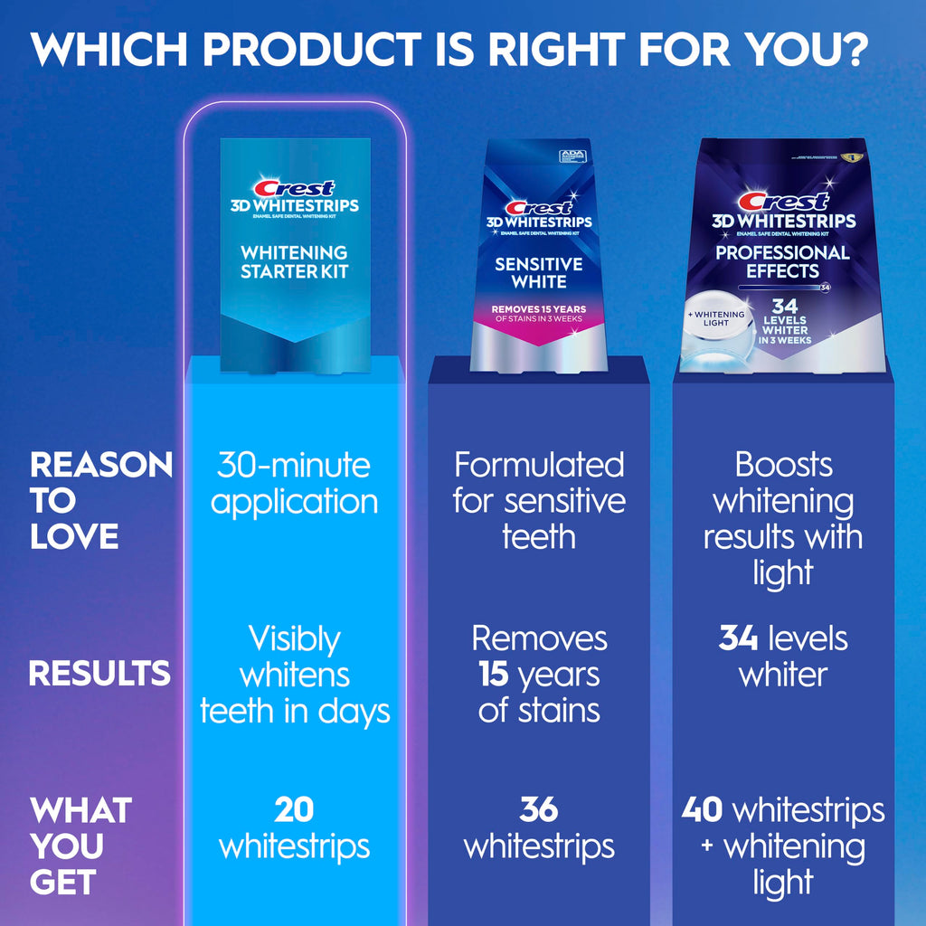 Crest 3D Whitestrips Whitening Starter Kit

