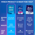Crest 3D Whitestrips Whitening Starter Kit

