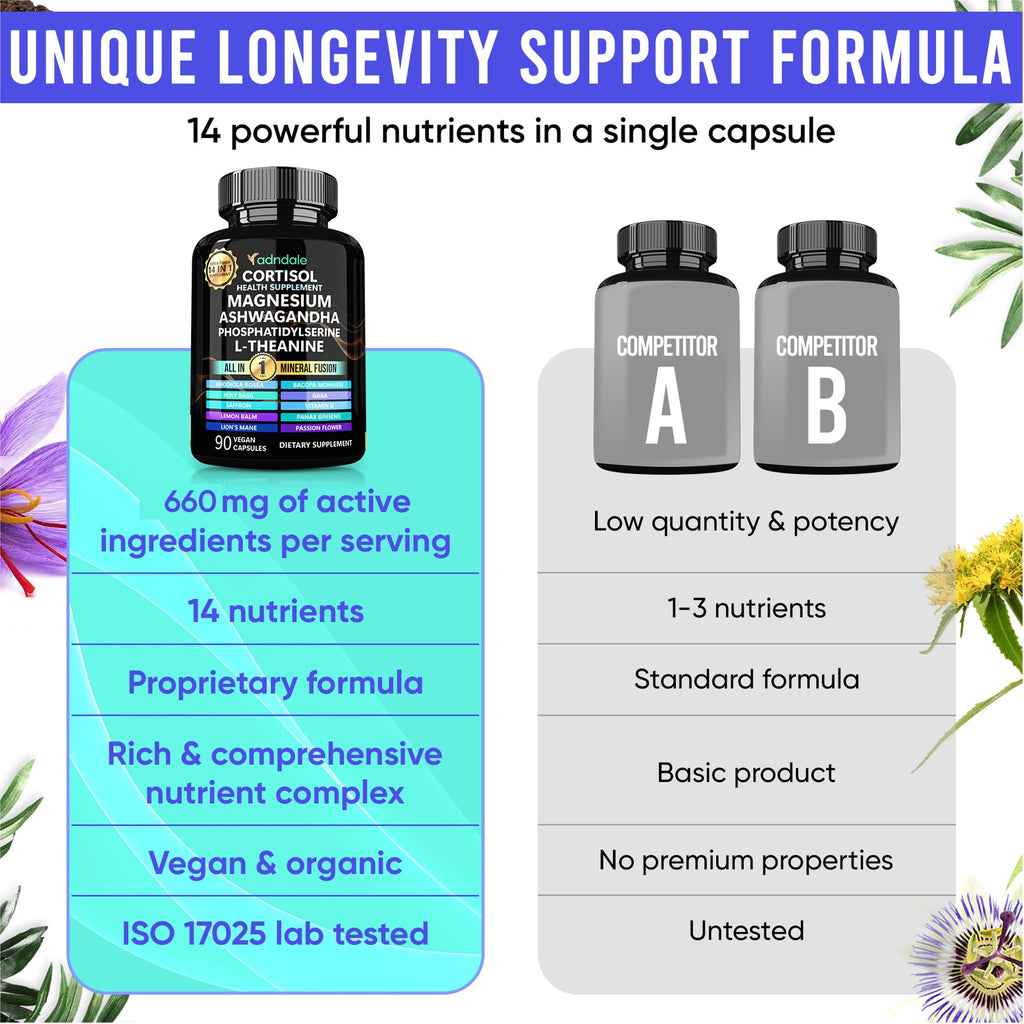 Adndale Cortisol Support Supplement | Adaptogens

