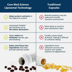 Core Med Science Liposomal Glutathione Supplement | Setria

