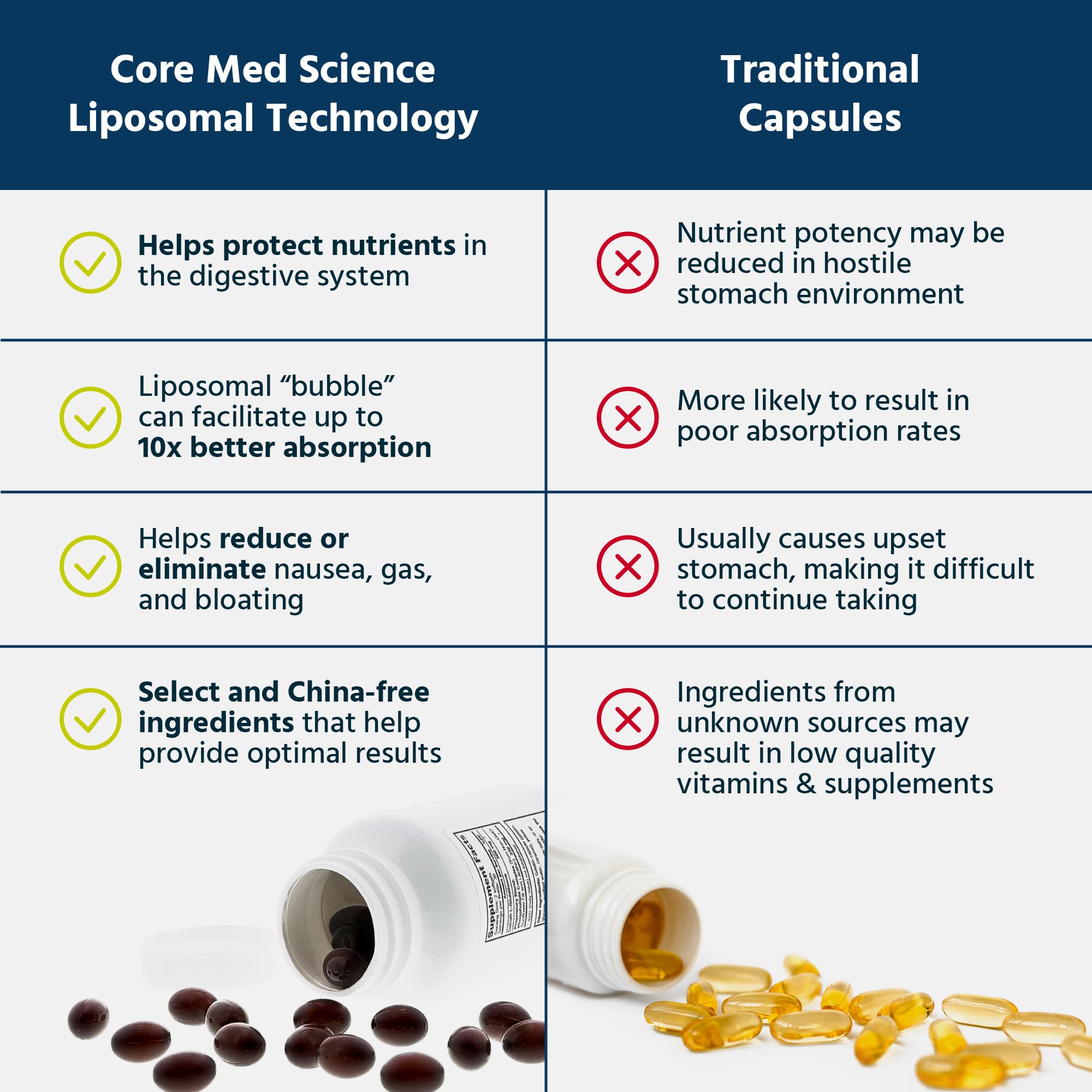 Core Med Science Liposomal Glutathione Supplement | Setria

