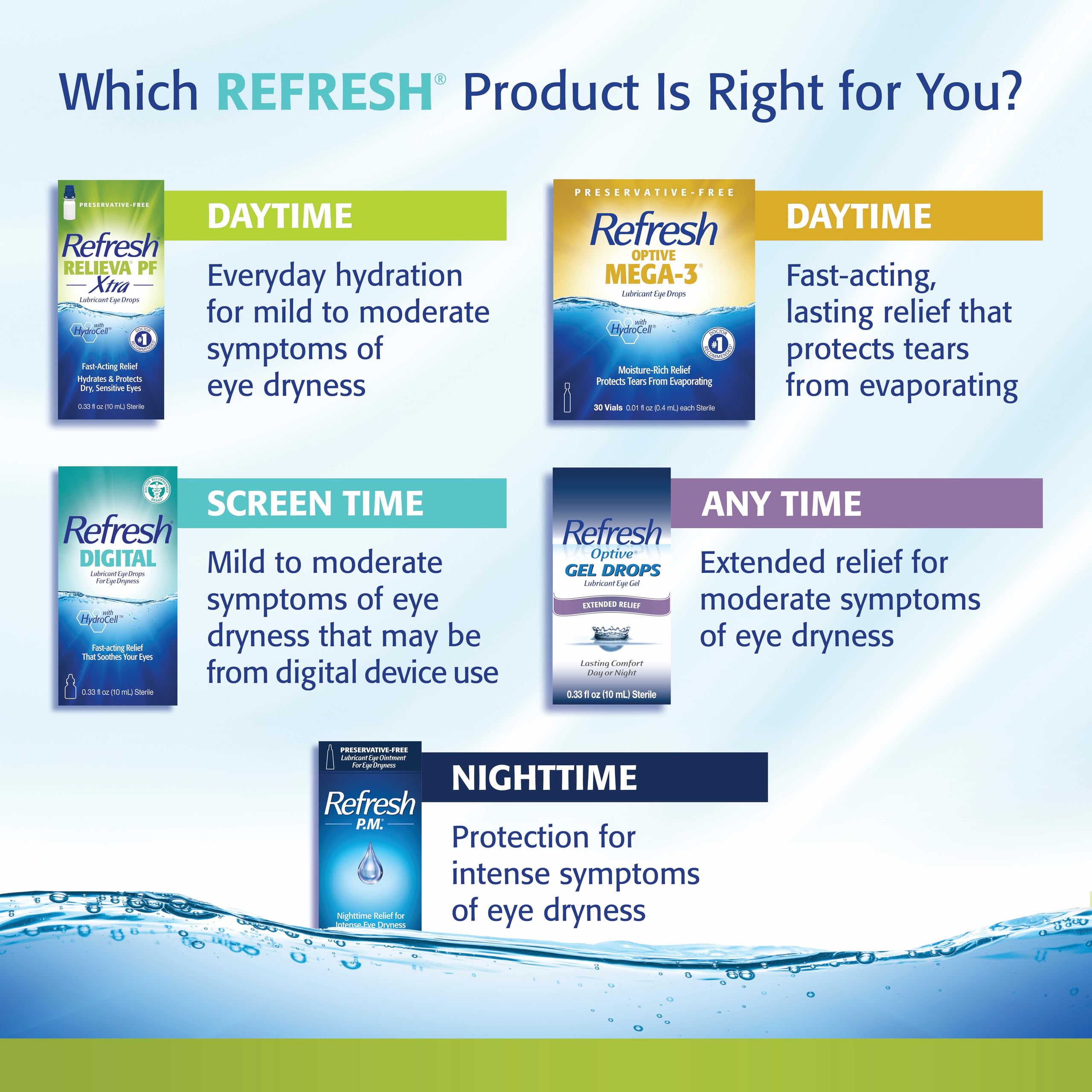 Refresh RELIEVA PF Xtra Artificial Tears Eye Drops

