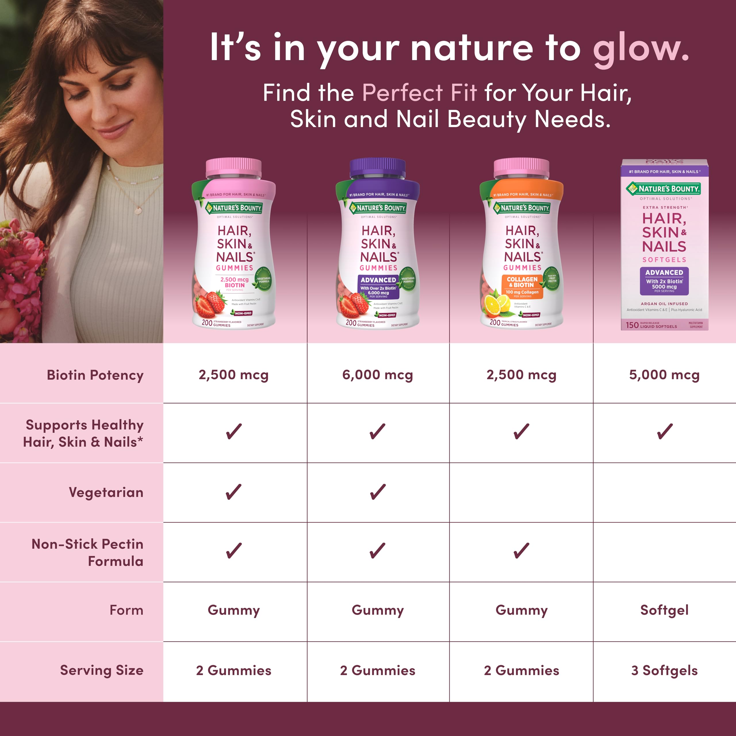 Nature's Bounty Hair Skin Nails Gummies with Collagen Biotin

