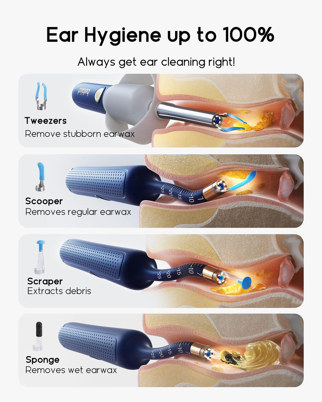 Bebird Earsight Plus R37R Ear Camera Otoscope

