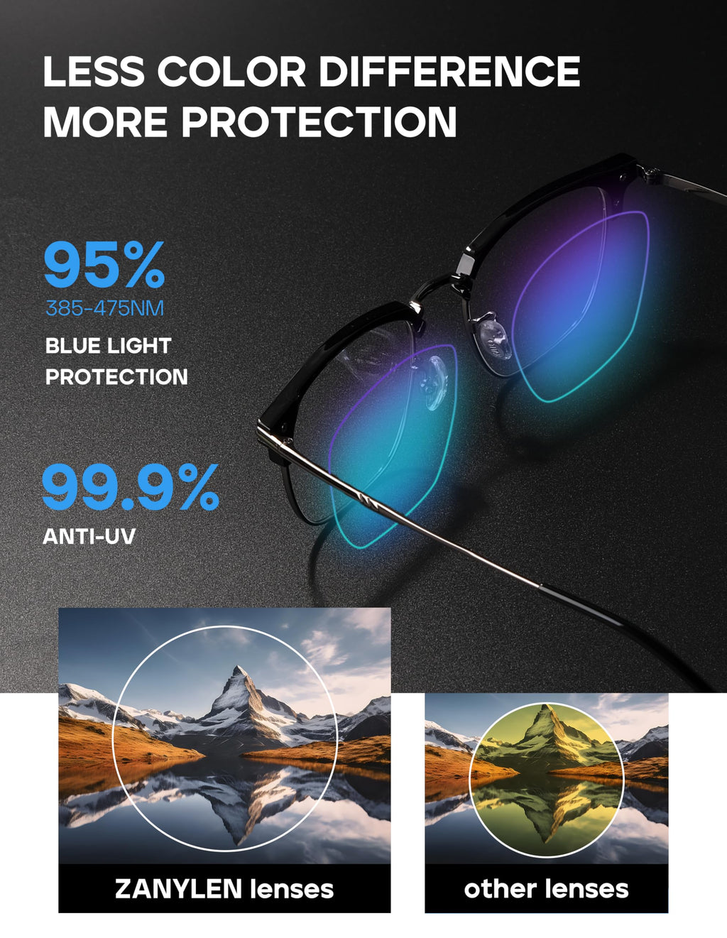 ZanyLen Light-Blocking Glasses for Computer & Screen

