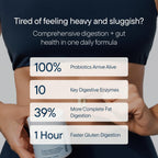Zenwise Digestive Enzymes with Bromelain Papaya Probiotics

