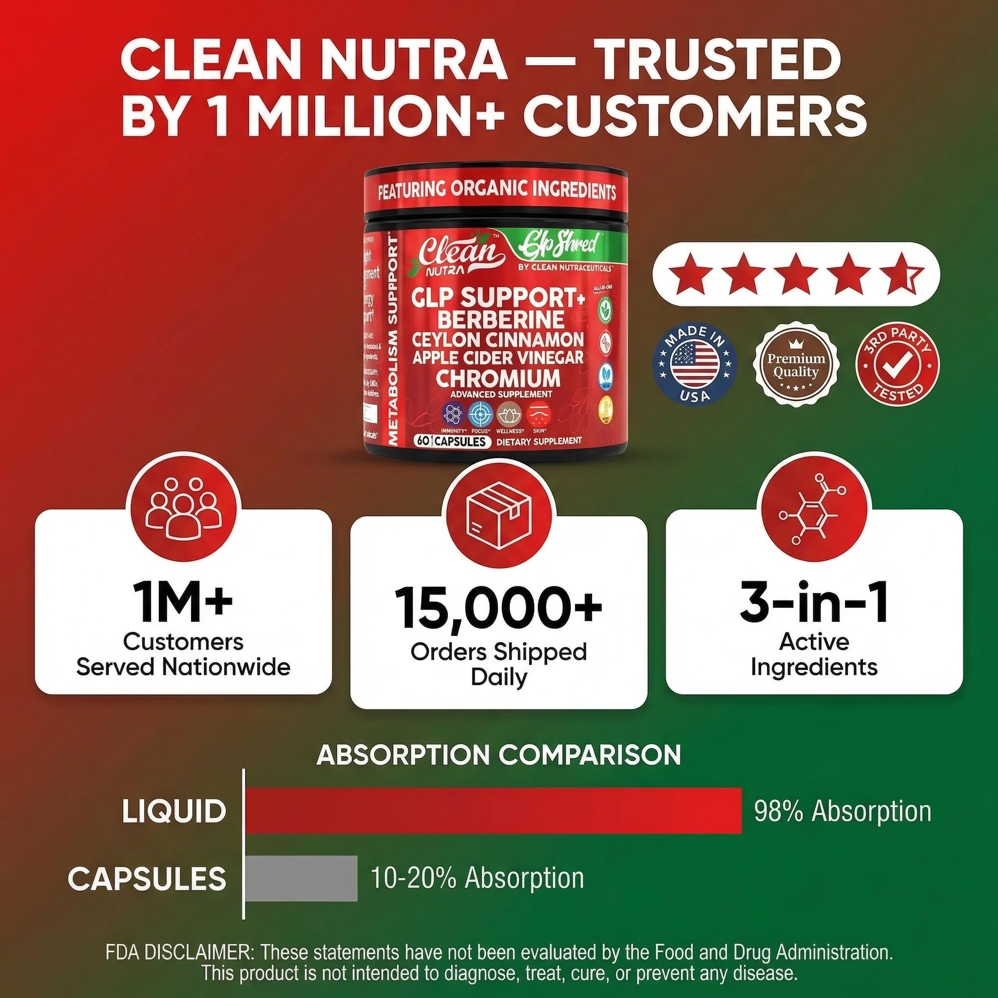 Clean Nutra Digestive Health Berberine Cinnamon

