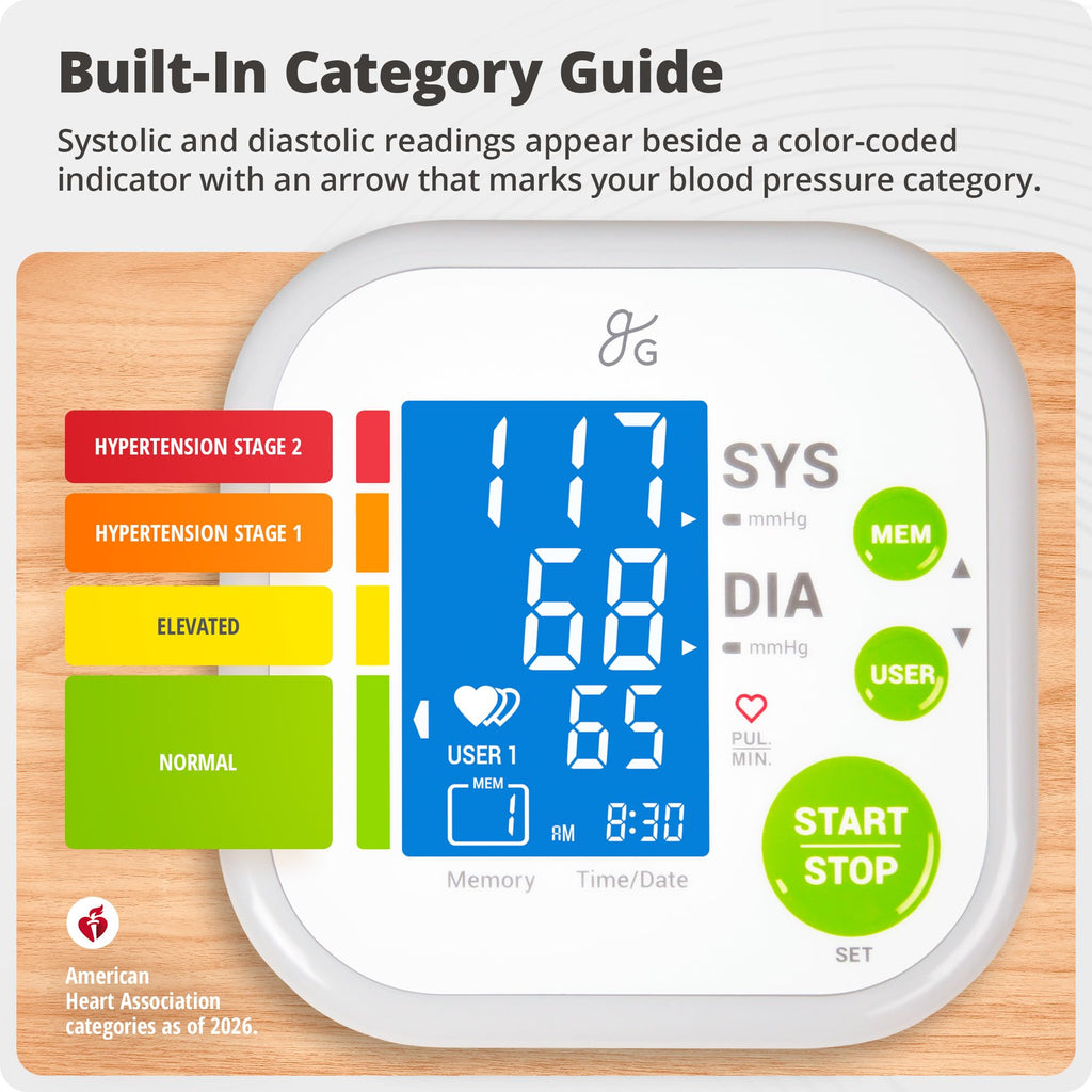Greater Goods Blood Pressure Monitor Auto Push-Button

