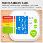 Greater Goods Blood Pressure Monitor Auto Push-Button

