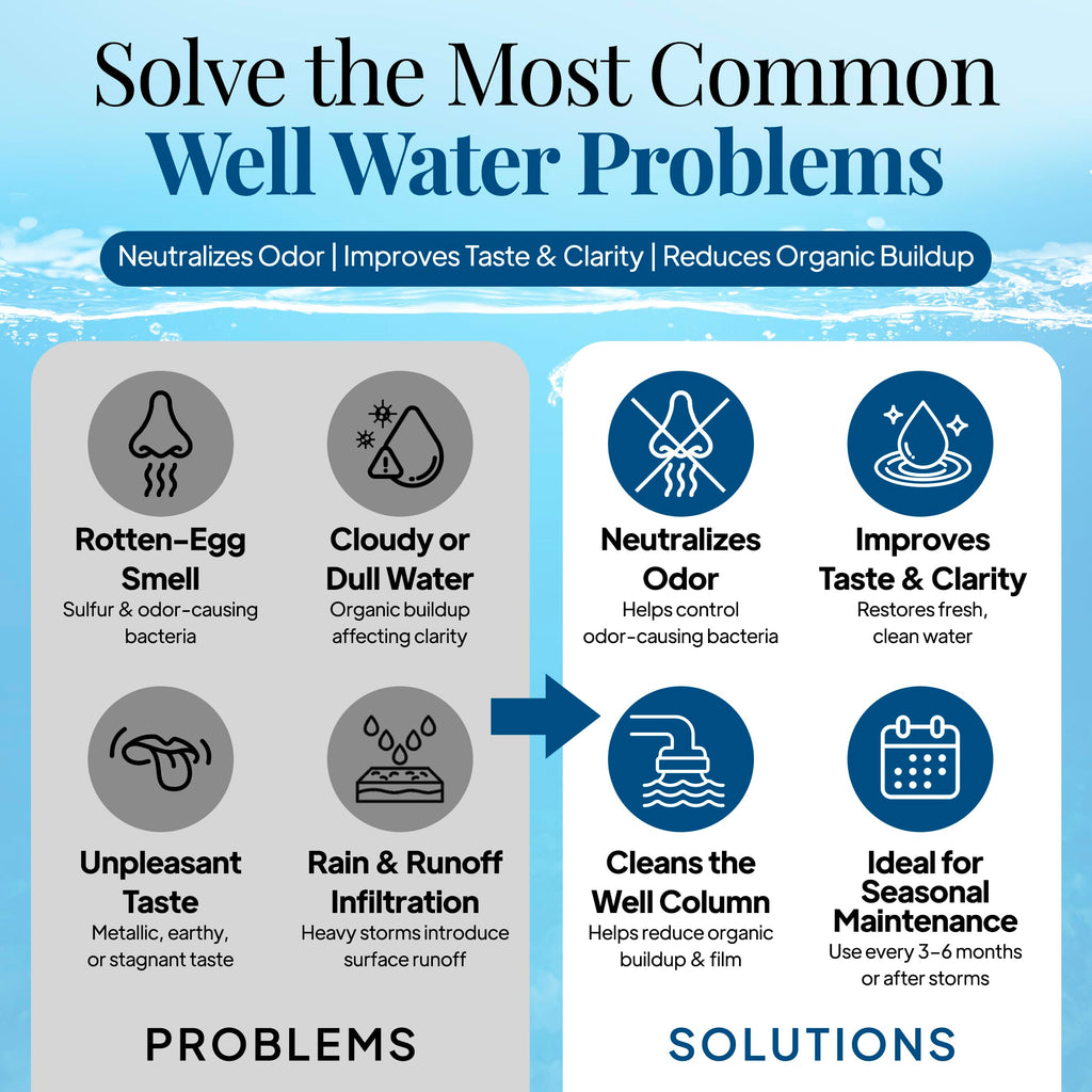 Well Safe Well Sanitizer Kit for Wells | Water Purification

