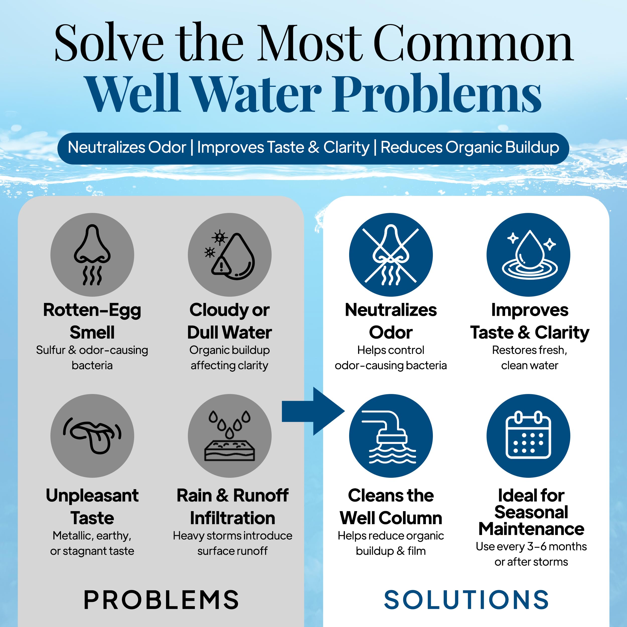 Well Safe Well Sanitizer Kit for Wells | Water Purification

