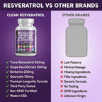 Clean Nutra Resveratrol & Berberine Polyphenol Supplement

