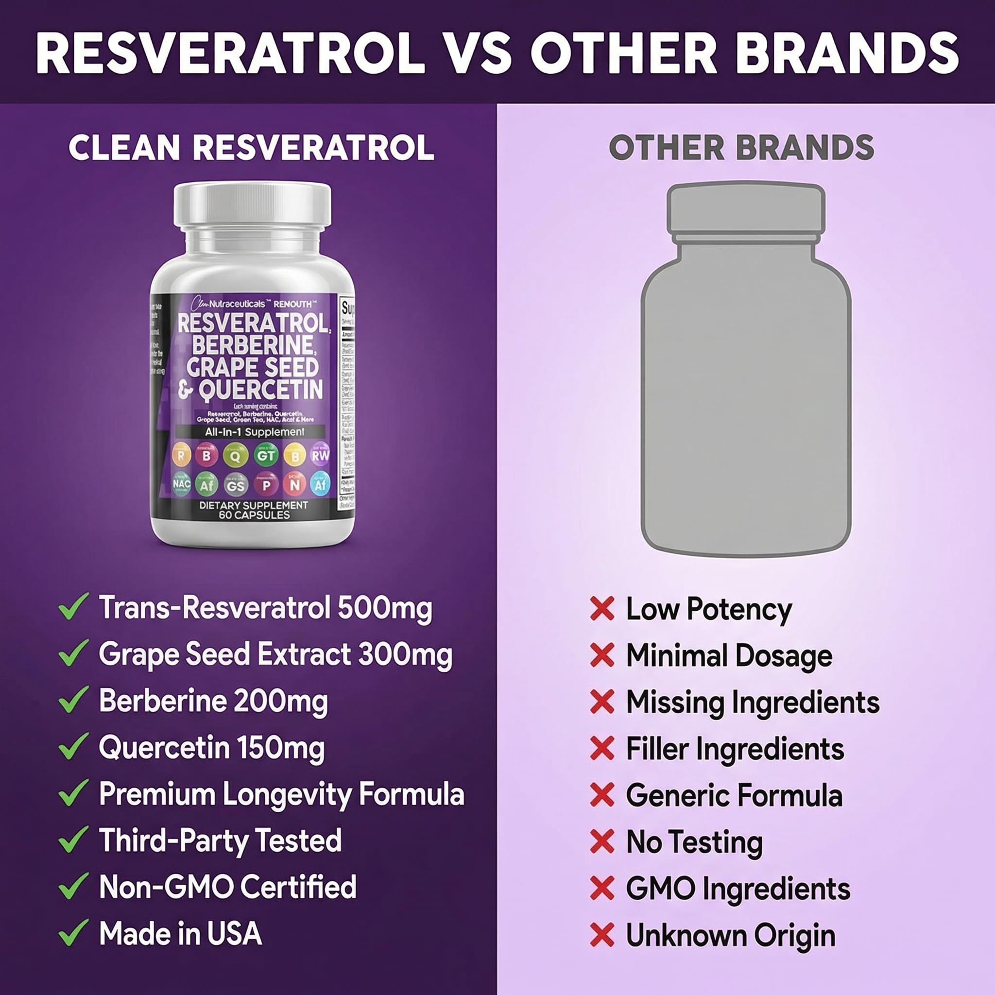 Clean Nutra Resveratrol & Berberine Polyphenol Supplement

