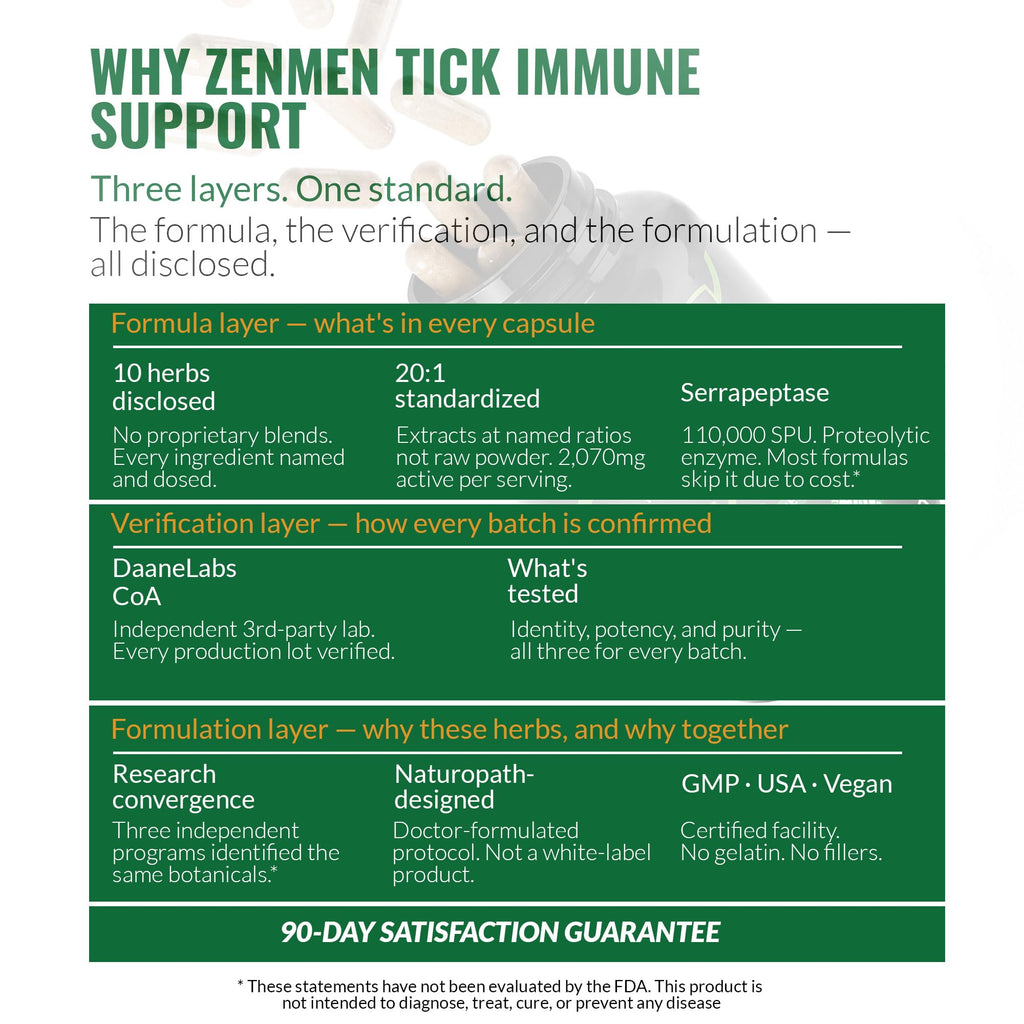 Zenmen Herbal Wellness Supplement | Independent Testing

