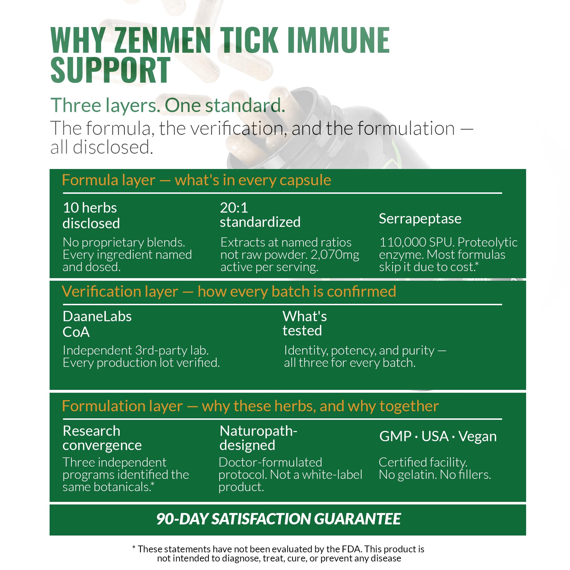 Zenmen Herbal Wellness Supplement | Independent Testing

