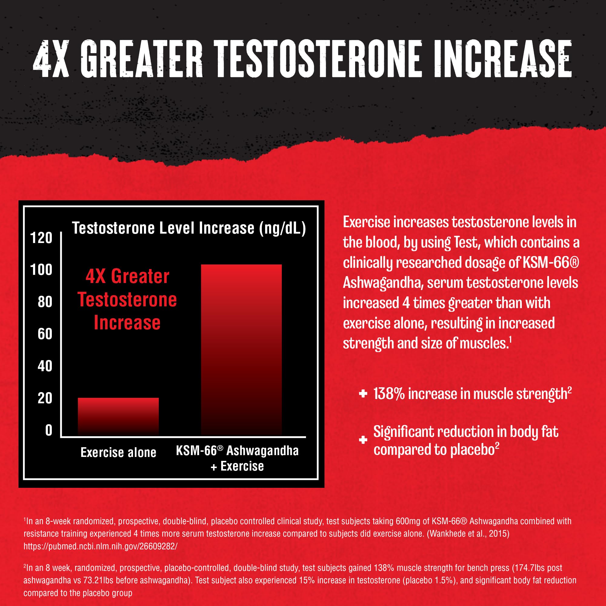 Animal Test Testosterone Booster for Men | Premium Formula

