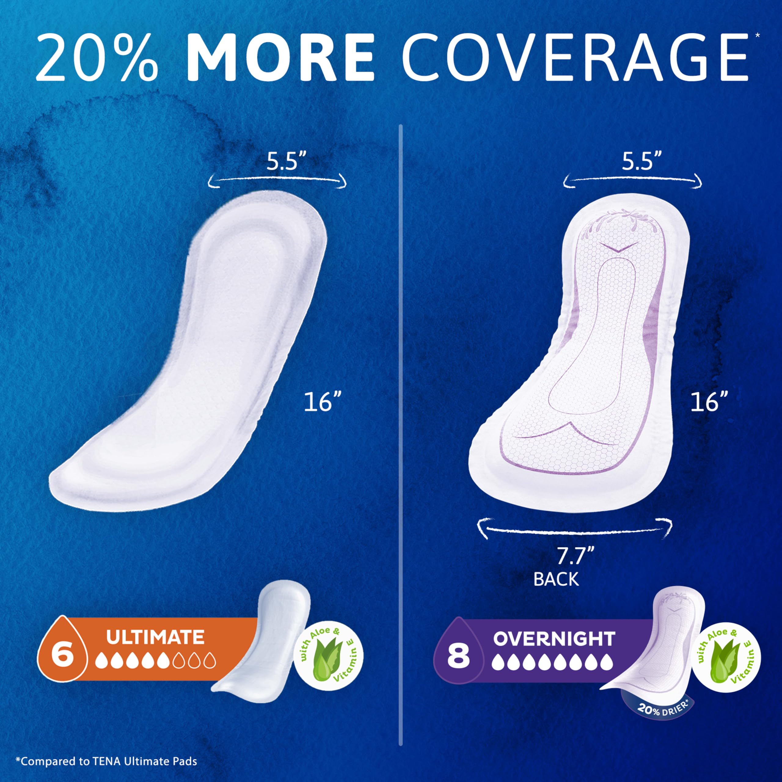 TENA Sensitive Care Overnight Pads for Women|Extra Coverage


