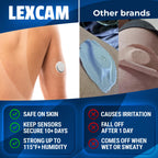 Lexcam CGM Adhesive Patches for Sensors | Waterproof

