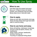 Premo Guard Bed Bug Killer Spray | Natural & Safe

