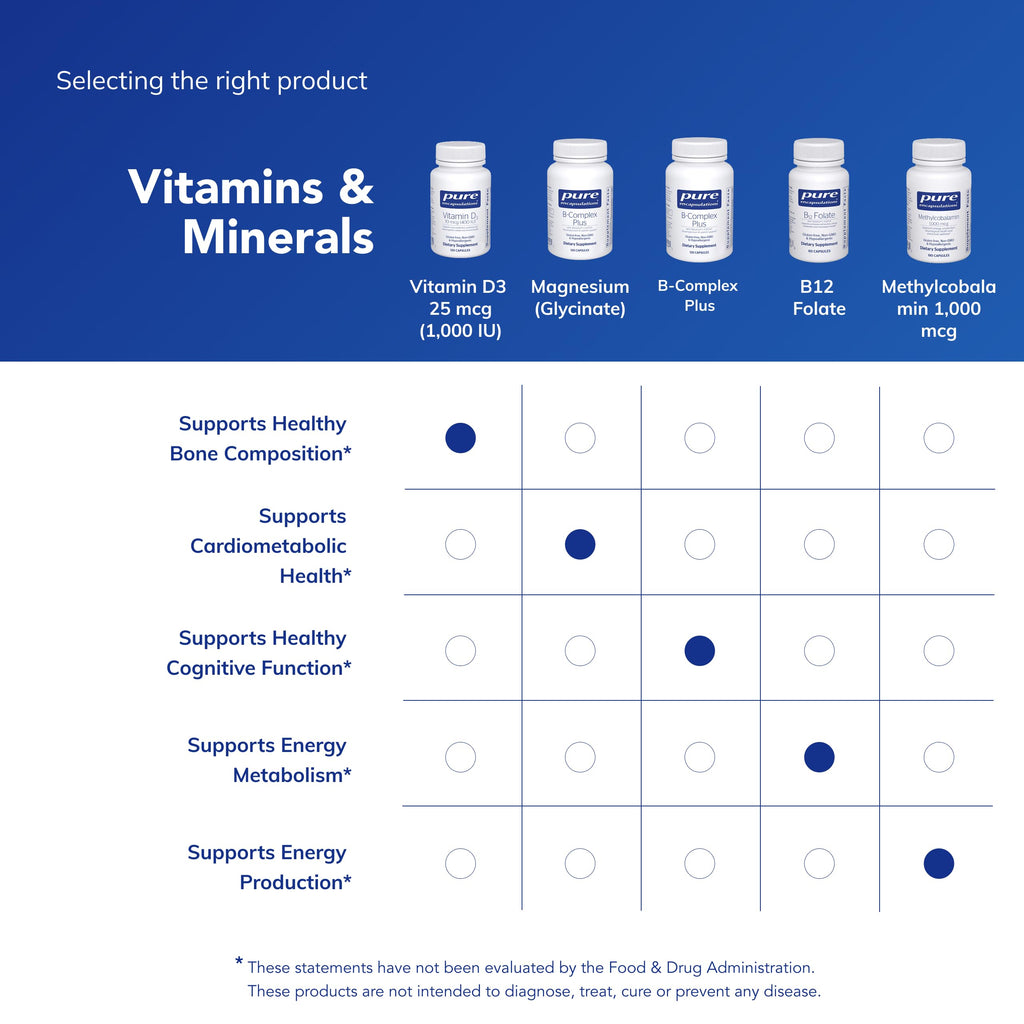 Vitamin D3 Supplement by Pure Encapsulations for Bone Health

