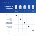 Vitamin D3 Supplement by Pure Encapsulations for Bone Health

