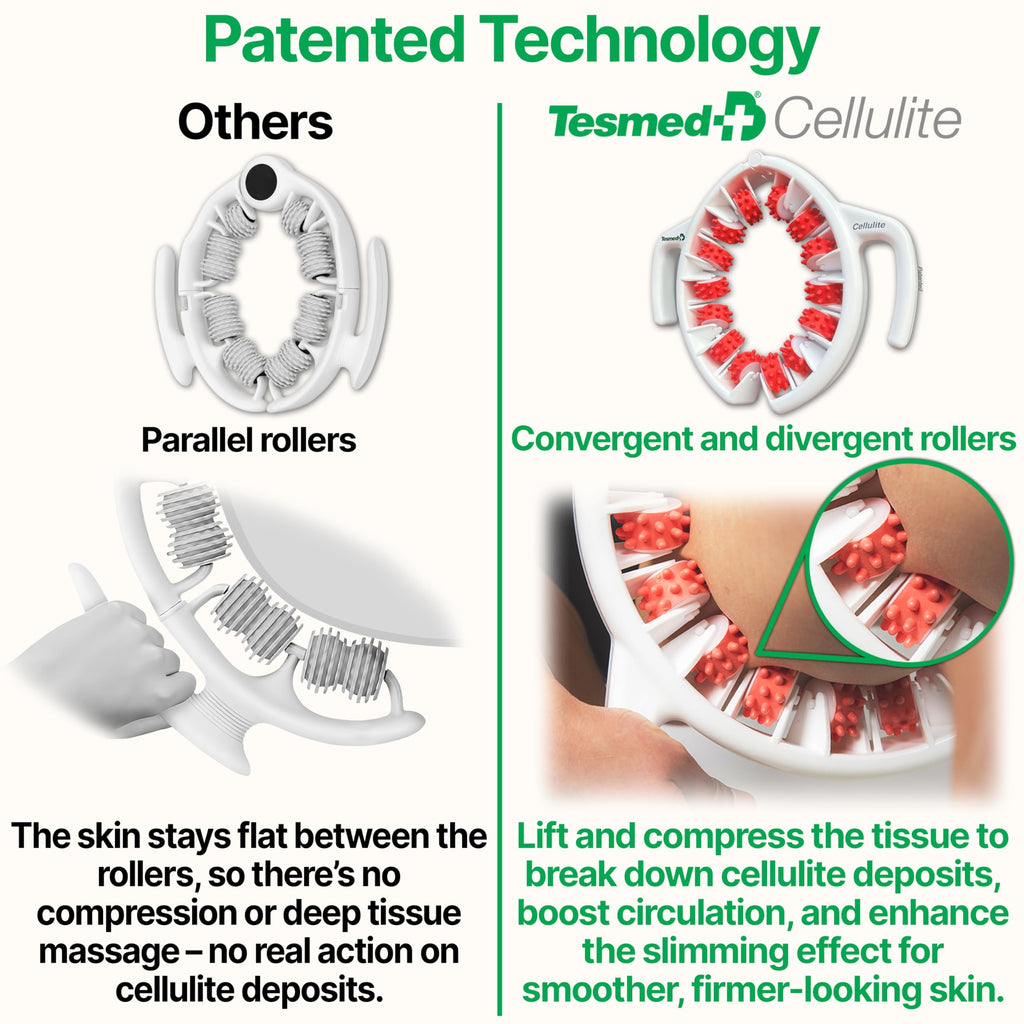 TESMED Cellulite Manual Massager - Patented Roller System

