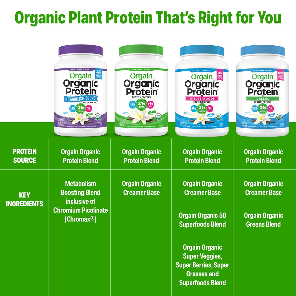 Orgain Organic Protein + Metabolism Blend Powder

