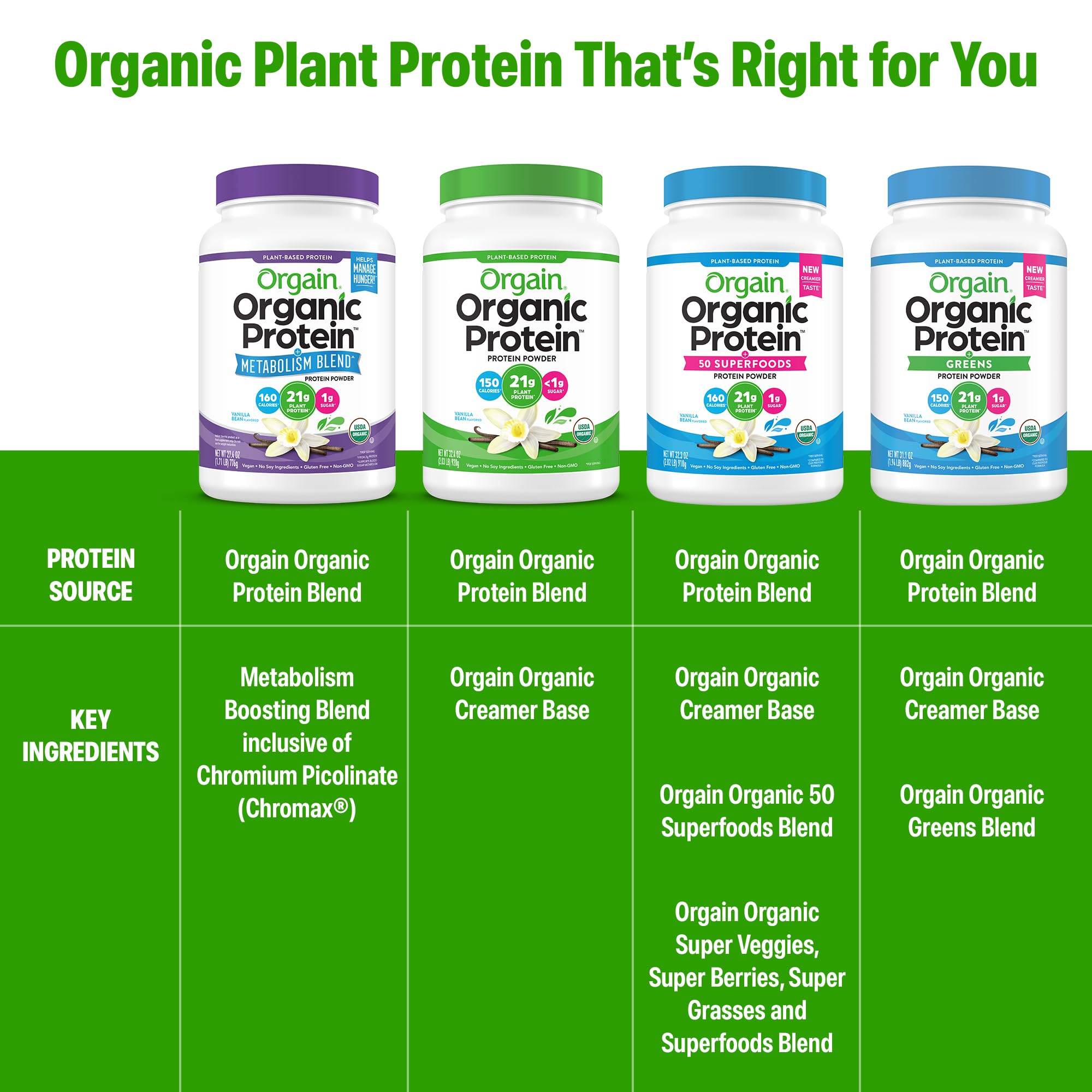 Orgain Organic Protein + Metabolism Blend Powder


