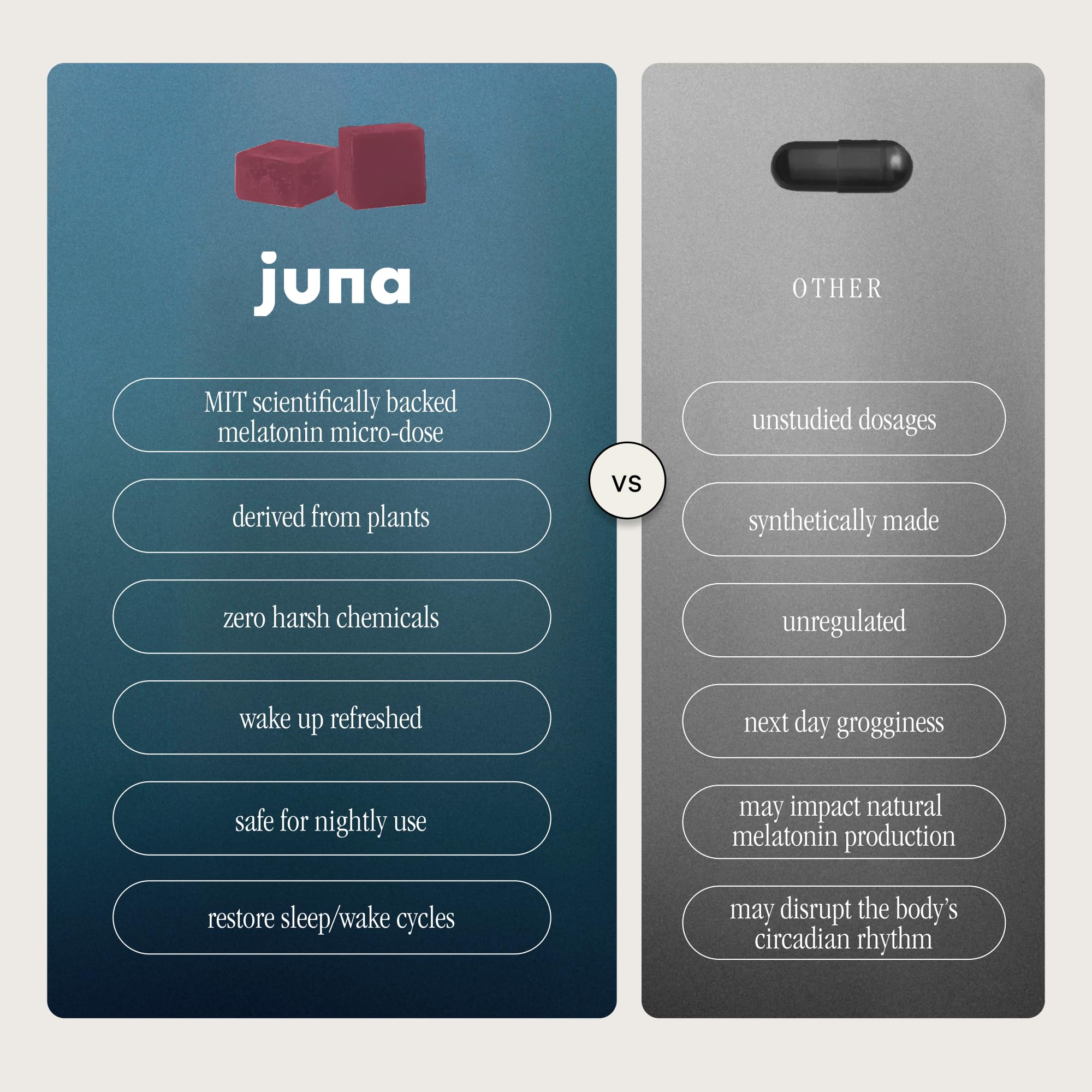 Juna Nightcap Sleep Gummies Phytomelatonin & Botanicals

