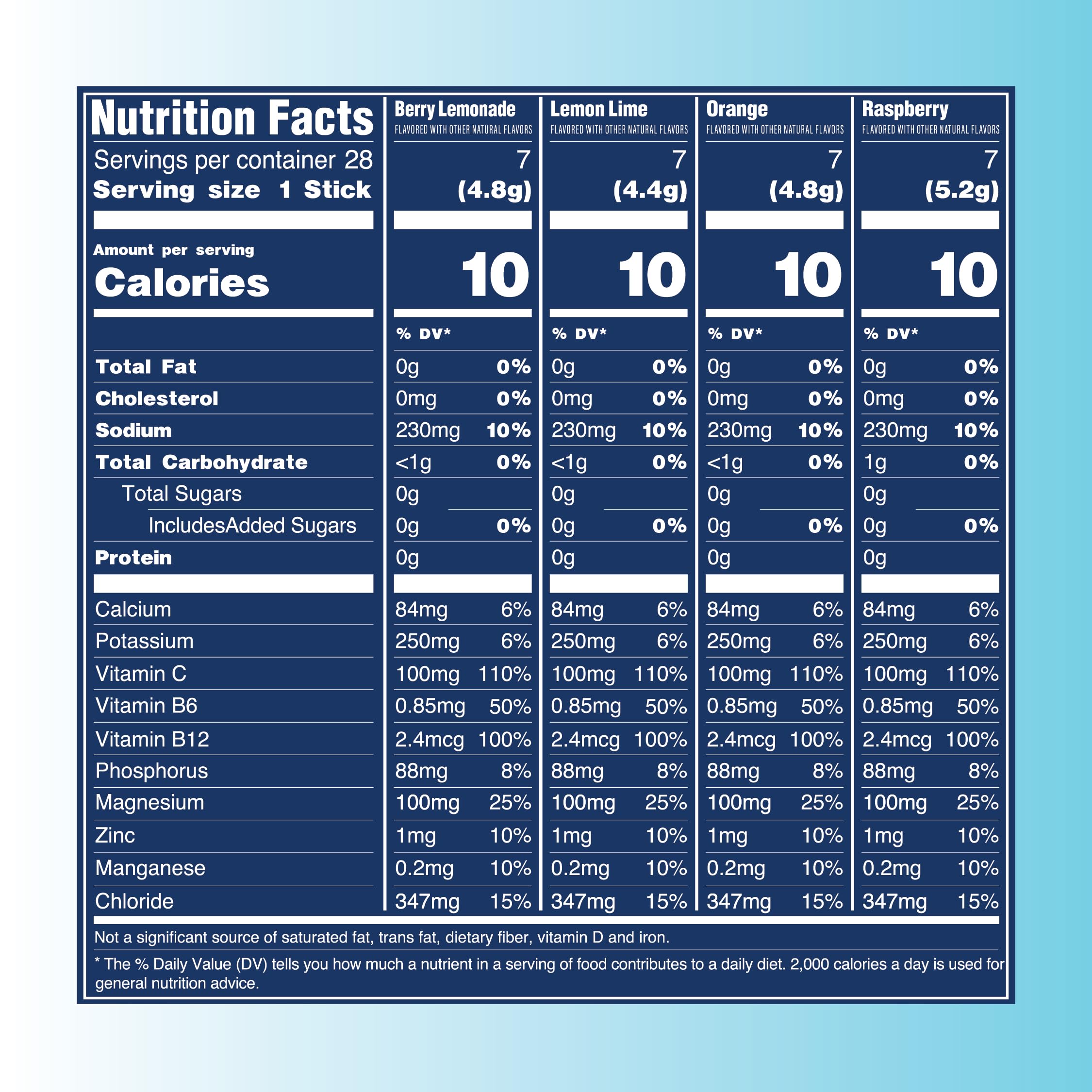 TREVI Sugar Free Electrolyte Drink Mix


