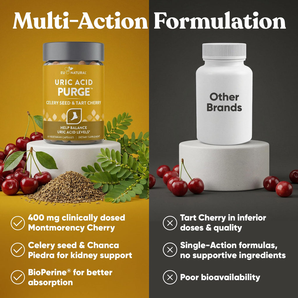 Purge Uric Acid Flush - Eu Natural Uric Acid Joint Support

