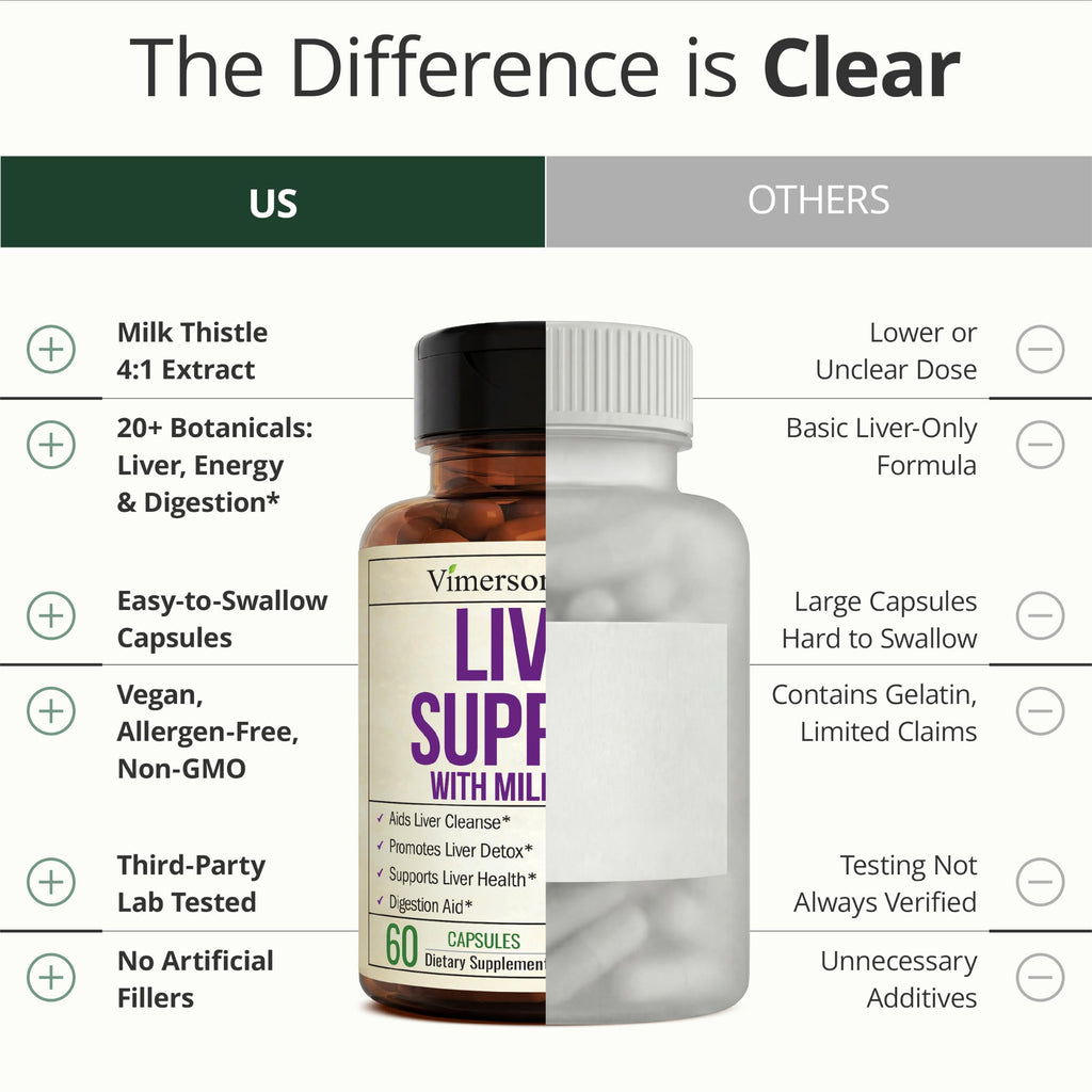 Liver Support Detox & Repair – Milk Thistle & Zinc

