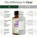 Liver Support Detox & Repair – Milk Thistle & Zinc

