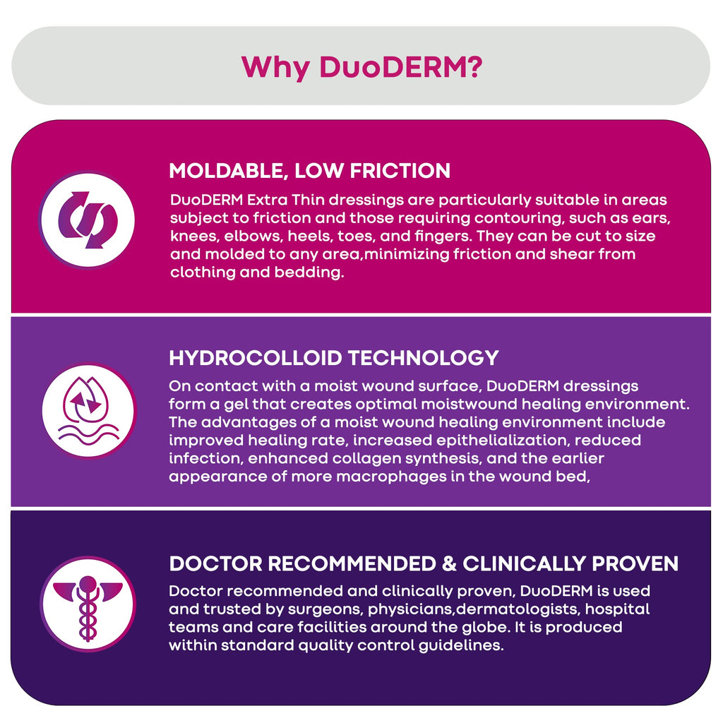 ConvaTec DuoDERM Extra Thin CGF Hydrocolloid Dressing

