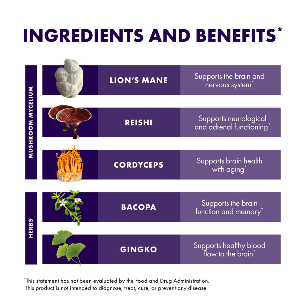Brain Capsules by Host Defense – Lion's Mane, Reishi & Cordyceps

