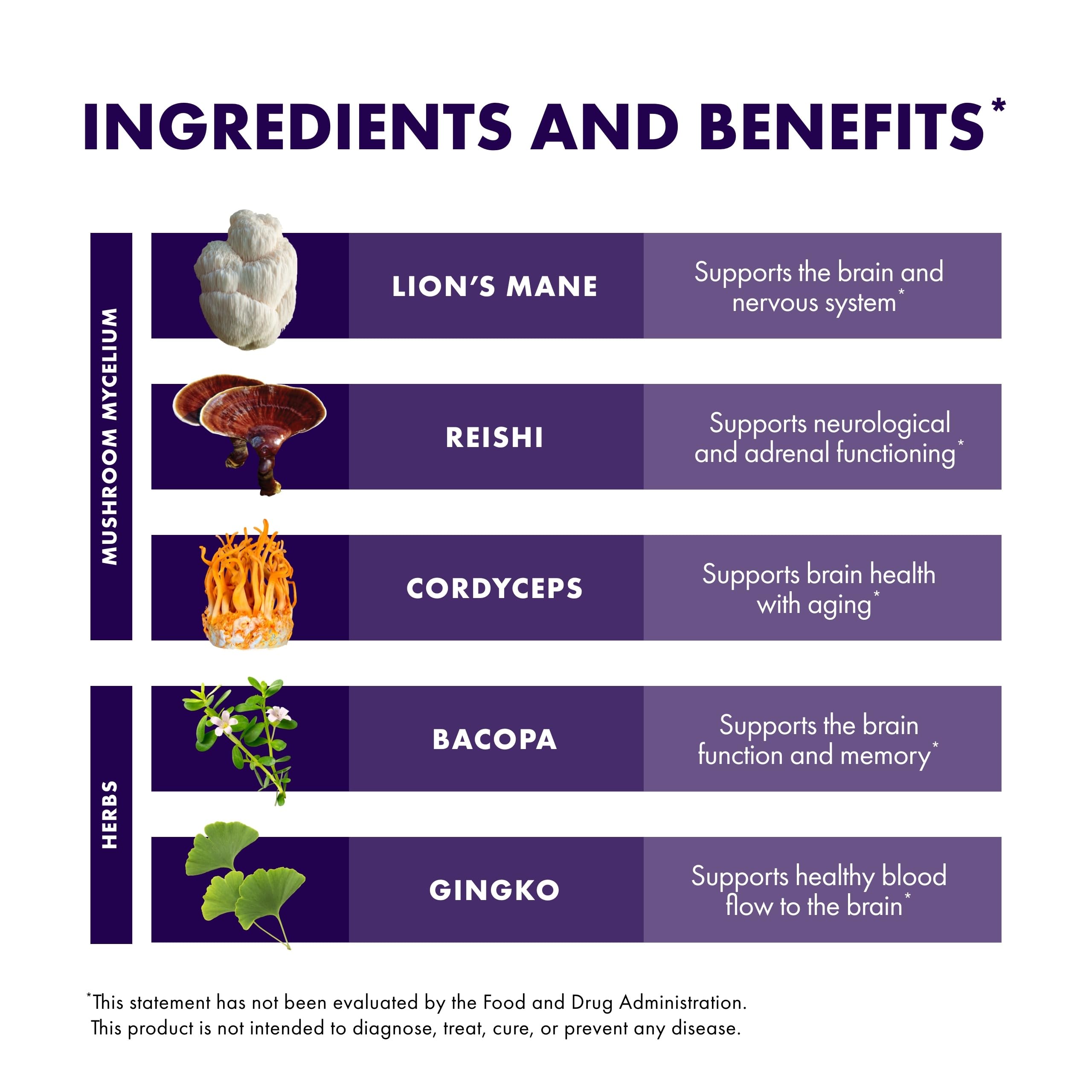 Brain Capsules by Host Defense – Lion's Mane, Reishi & Cordyceps

