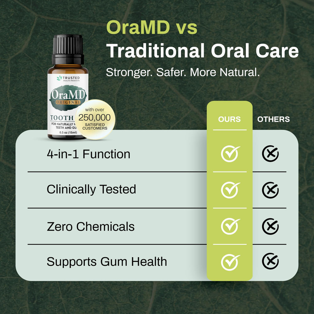 OraMD Original Strength Tooth Oil - 4-in-1 Oral Care

