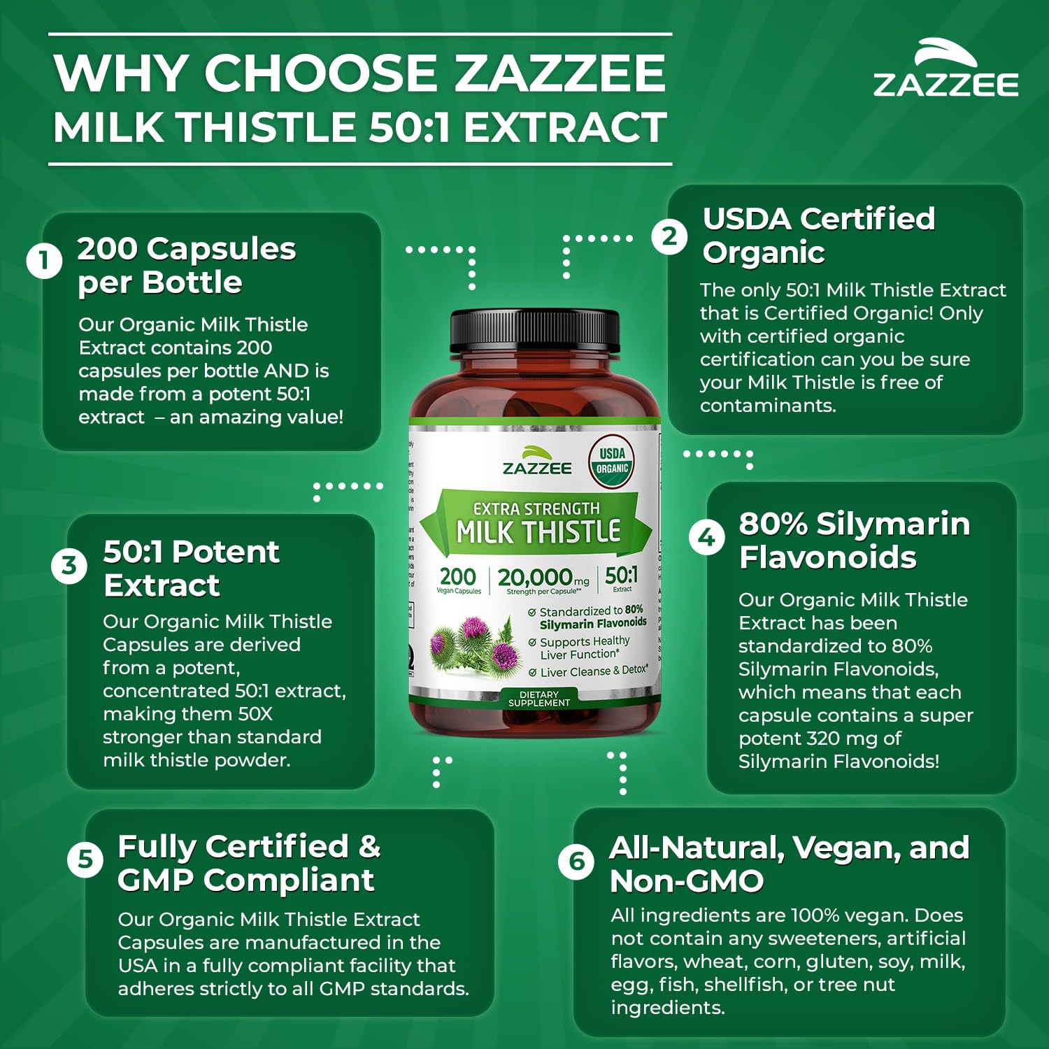 Zazzee Organic Milk Thistle 50:1 Extract | 80% Silymarin

