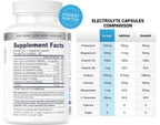 Hi-Lyte Electrolyte Capsules | Daily Hydration

