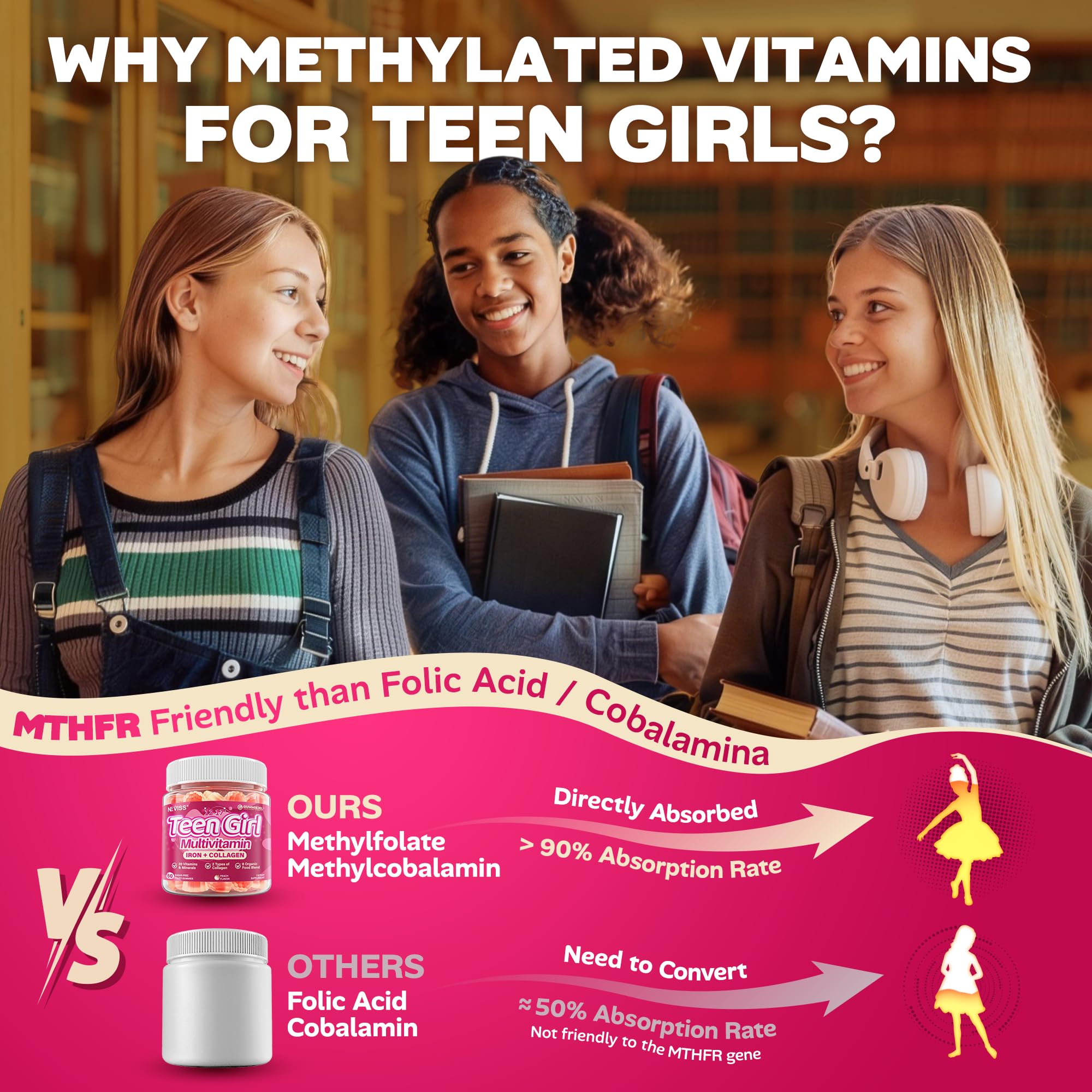 NEVISS Teen Girl Methylated Multivitamin Gummies

