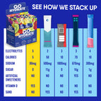GoHydrate Electrolyte Powder - Sugar Free Hydration

