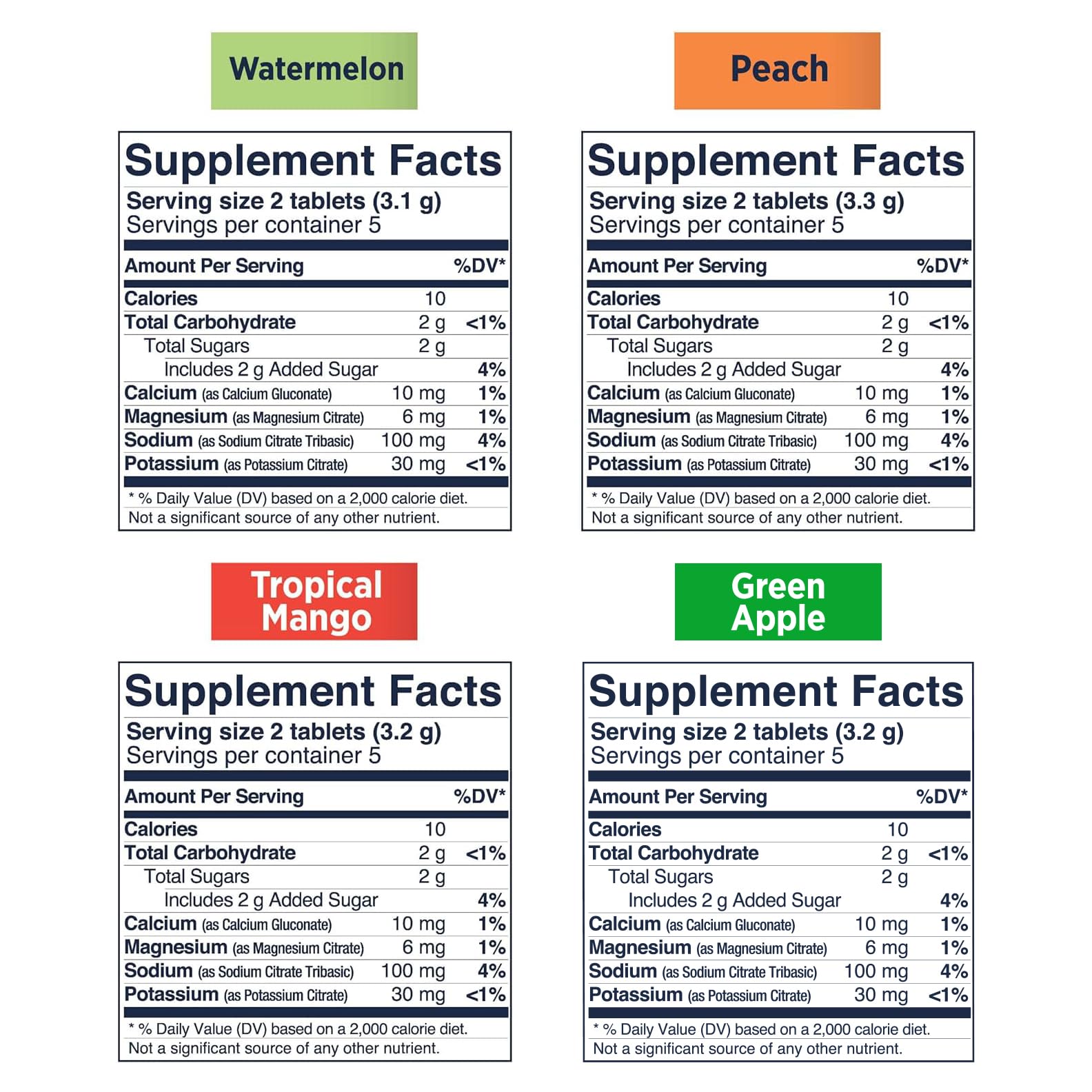SaltStick Electrolyte FastChews Hydration Chewable Tablets

