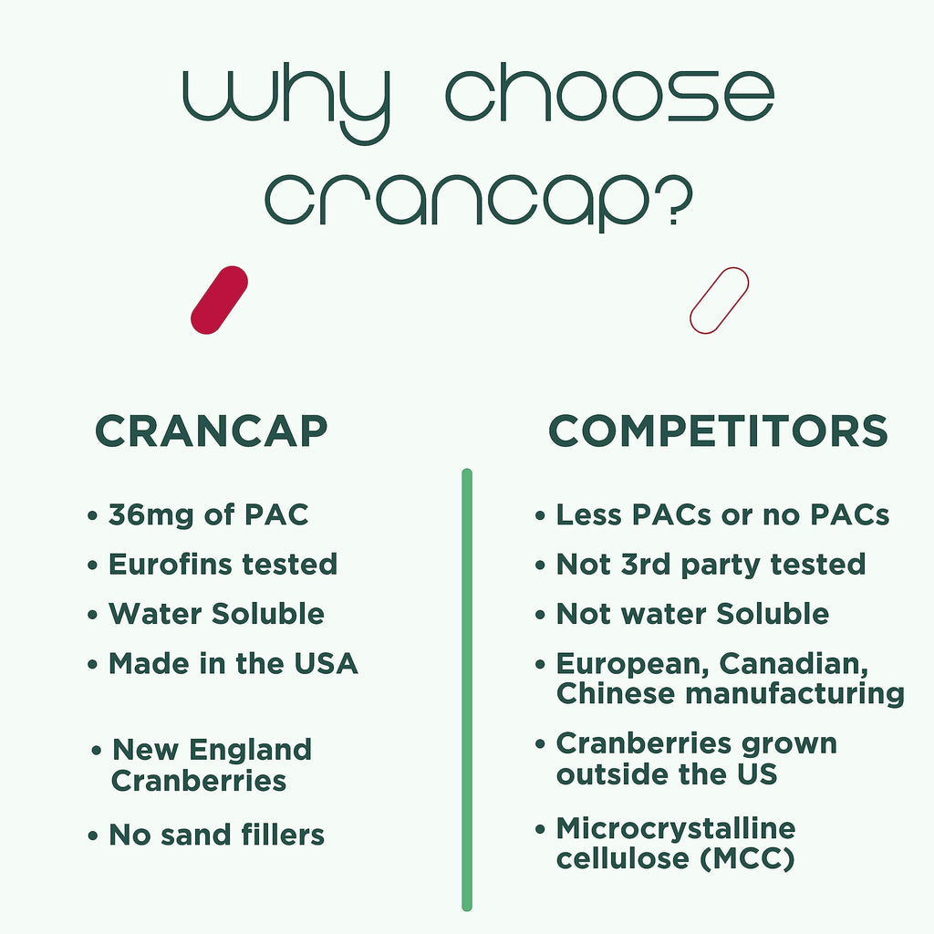 Heale Cranberry Pills for Urinary Tract Health - 36 mg PACs

