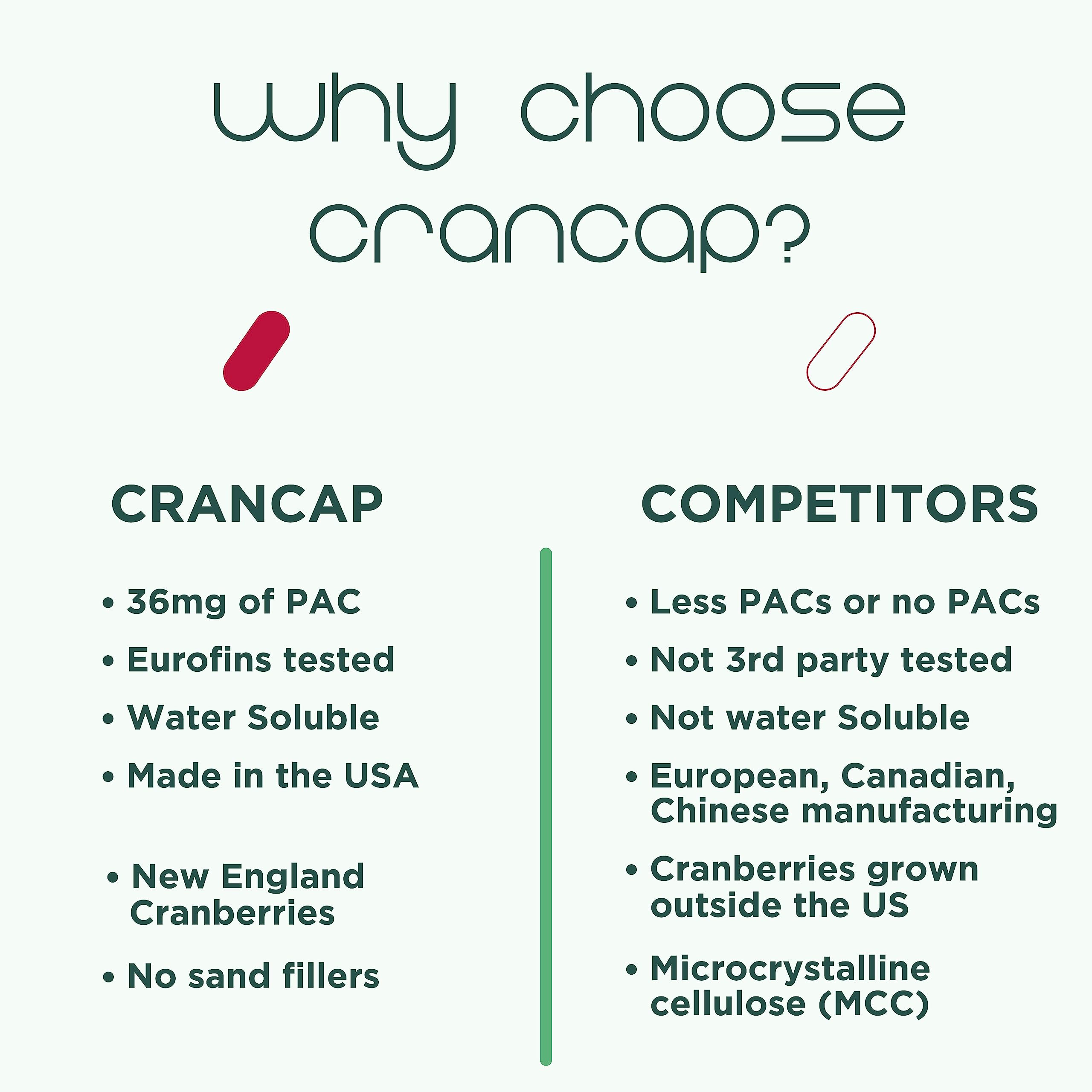 Heale Cranberry Pills for Urinary Tract Health - 36 mg PACs

