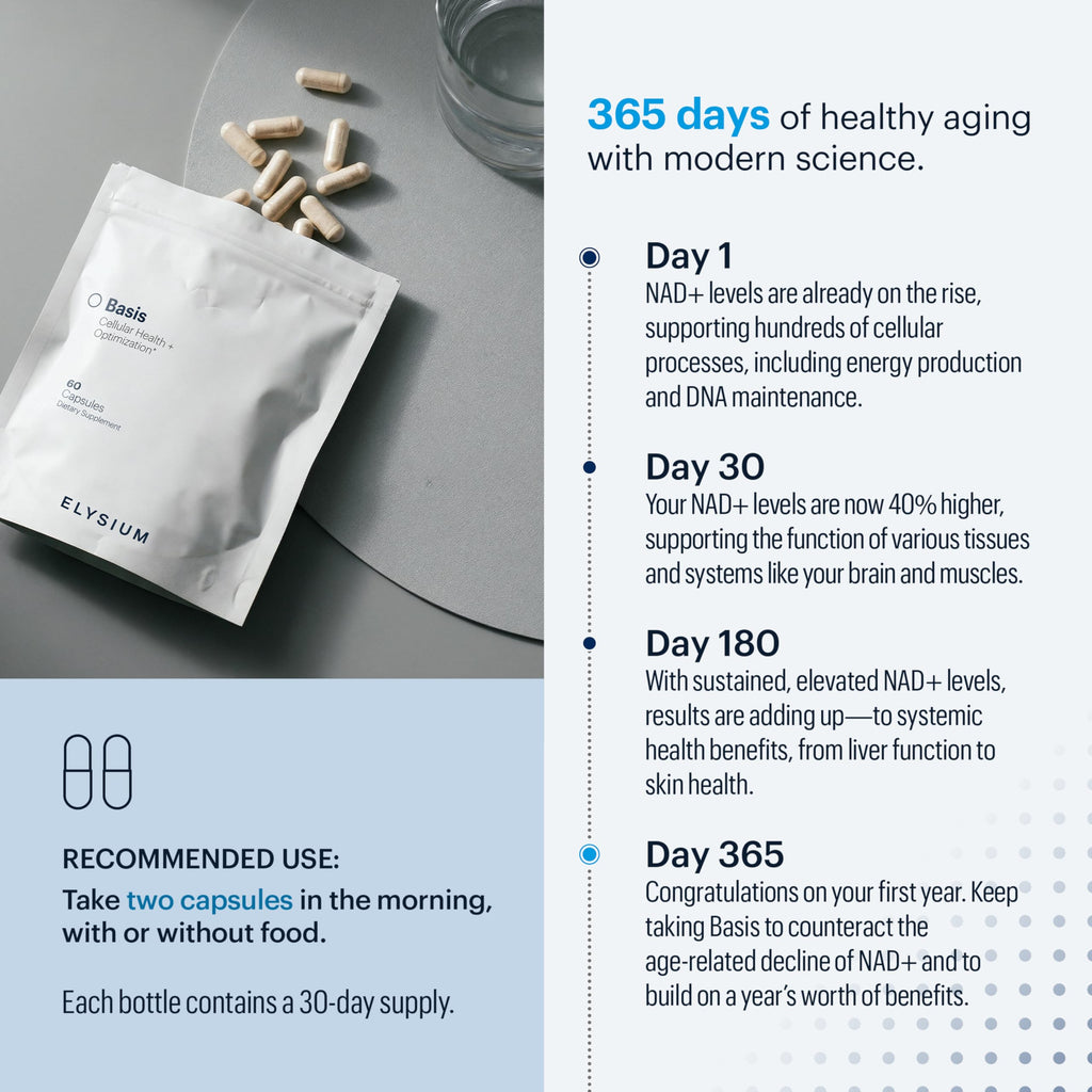 ELYSIUM Basis NAD+ Supplement for Healthy Aging

