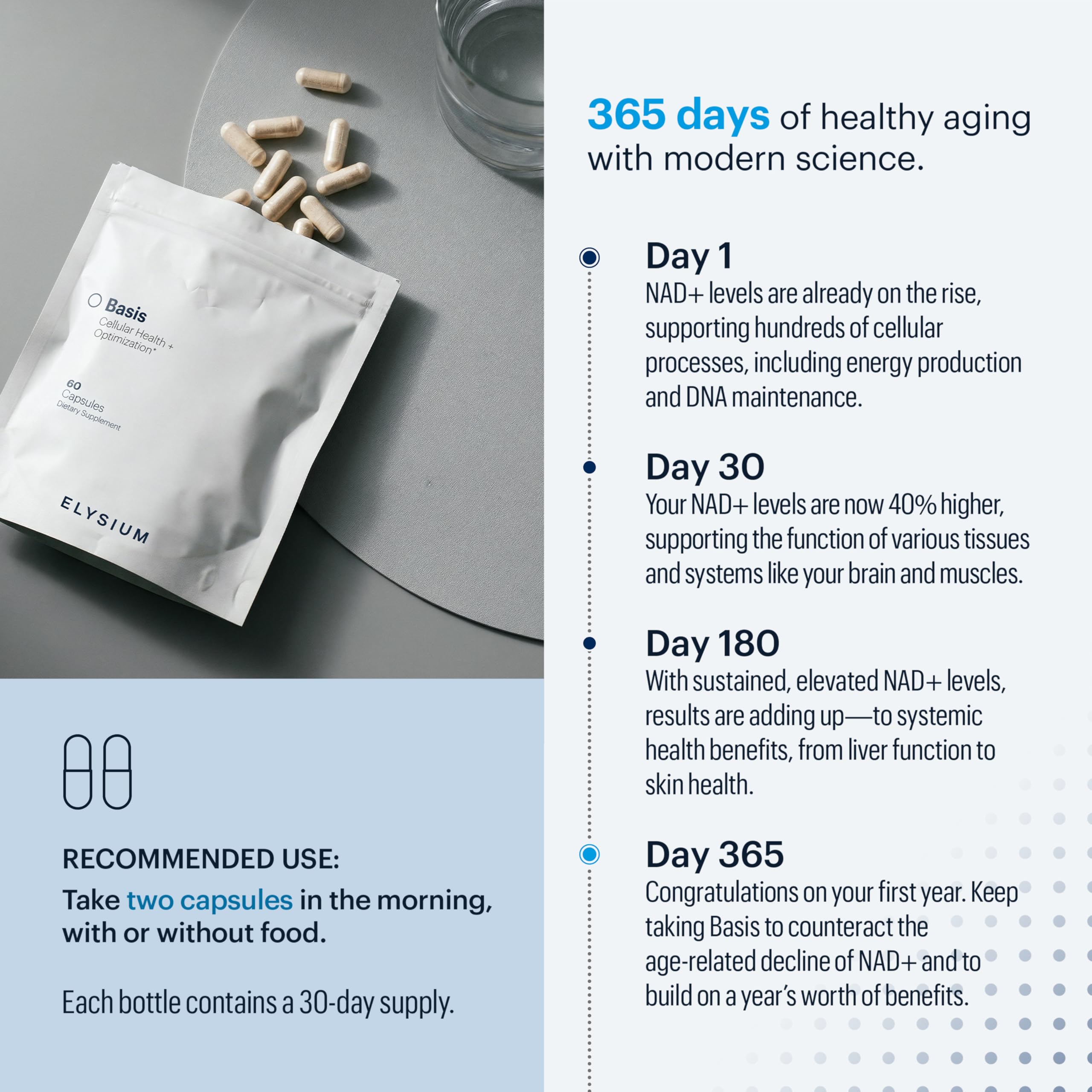 ELYSIUM Basis NAD+ Supplement for Healthy Aging

