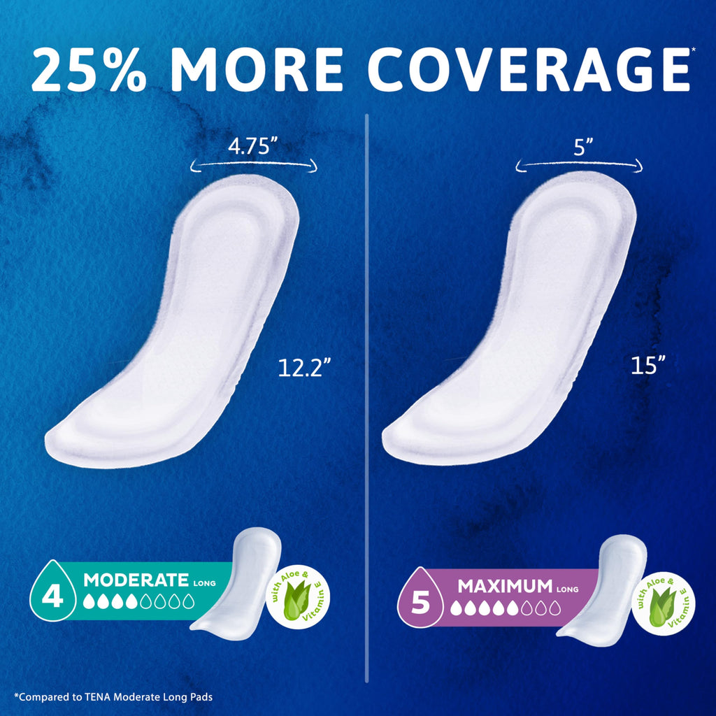 TENA Sensitive Care Incontinence Pads for Women

