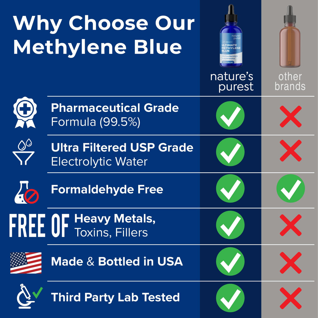 Methylene Blue Solution by Sweat & Soul

