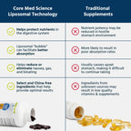 Core Med Science Liposomal Vitamin C 1000mg Immune Support

