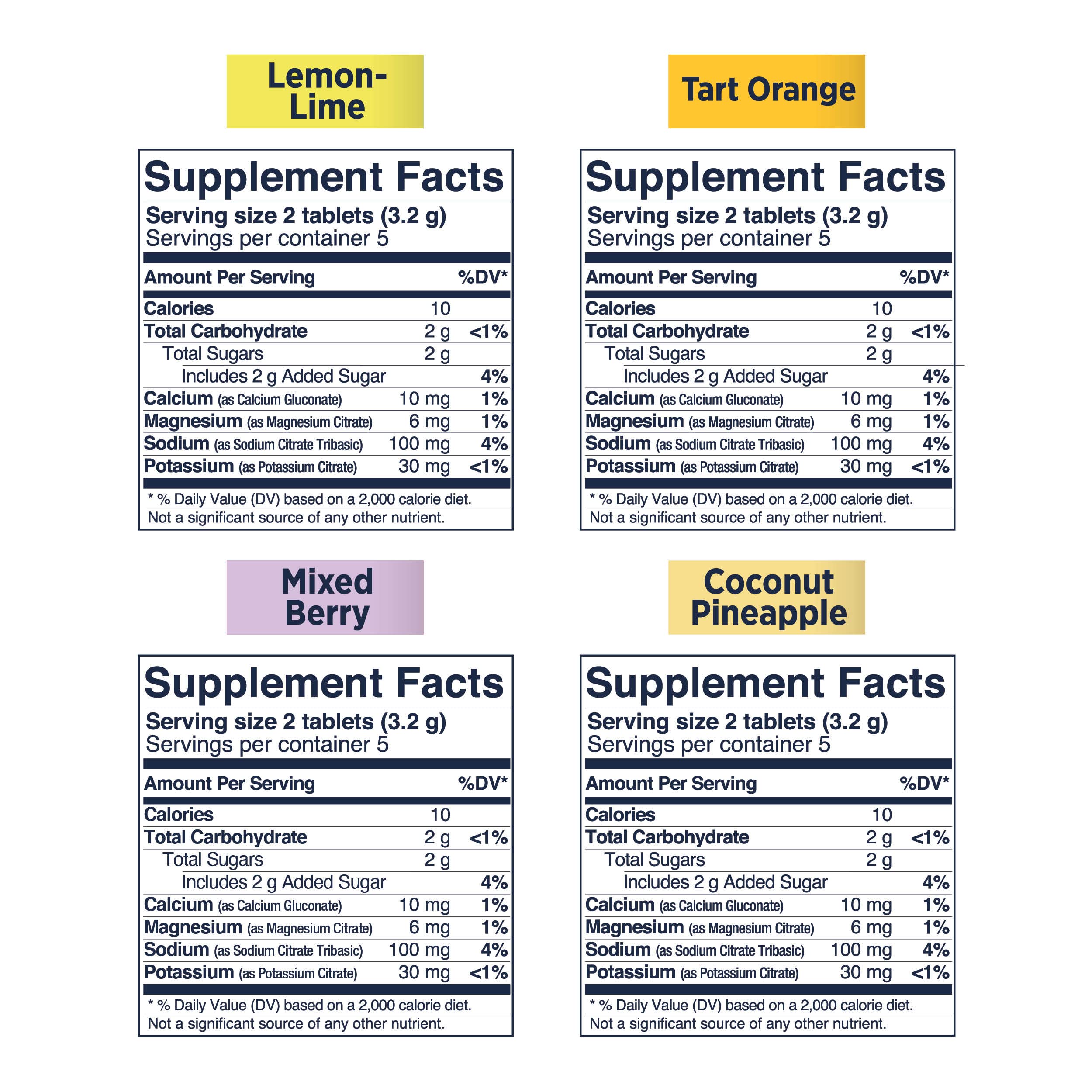 SaltStick Electrolyte FastChews Hydration Chewable Tablets

